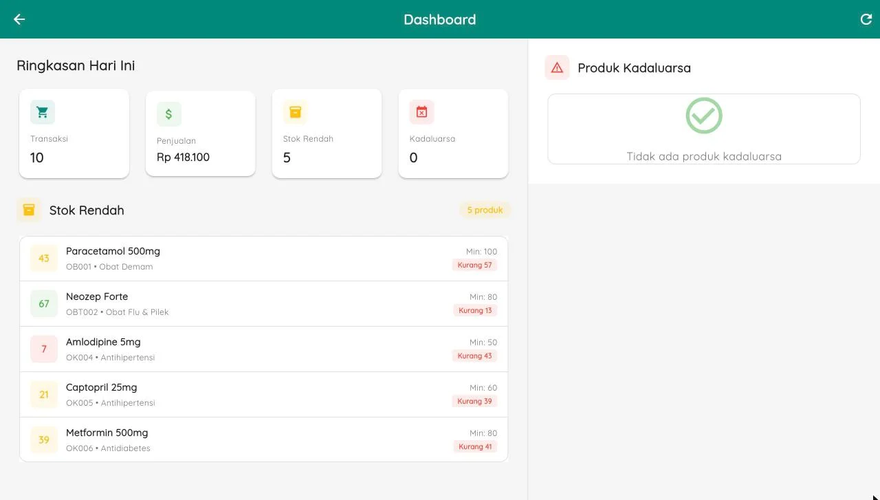 Tampilan Apotek POS: Penjualan dan stok apotek dalam satu layar.
