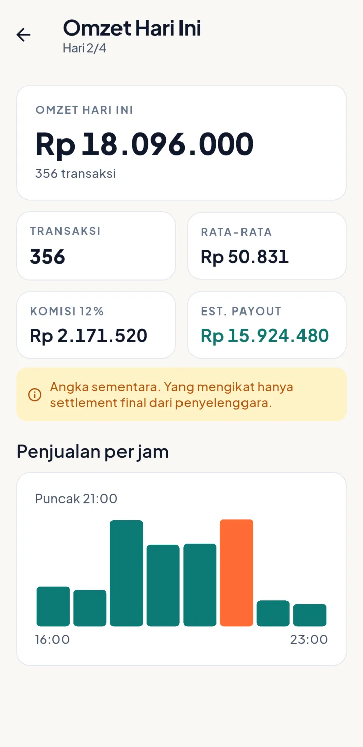 Tampilan BazarPay: Salah input bisa dibatalkan, dalam batas waktu.