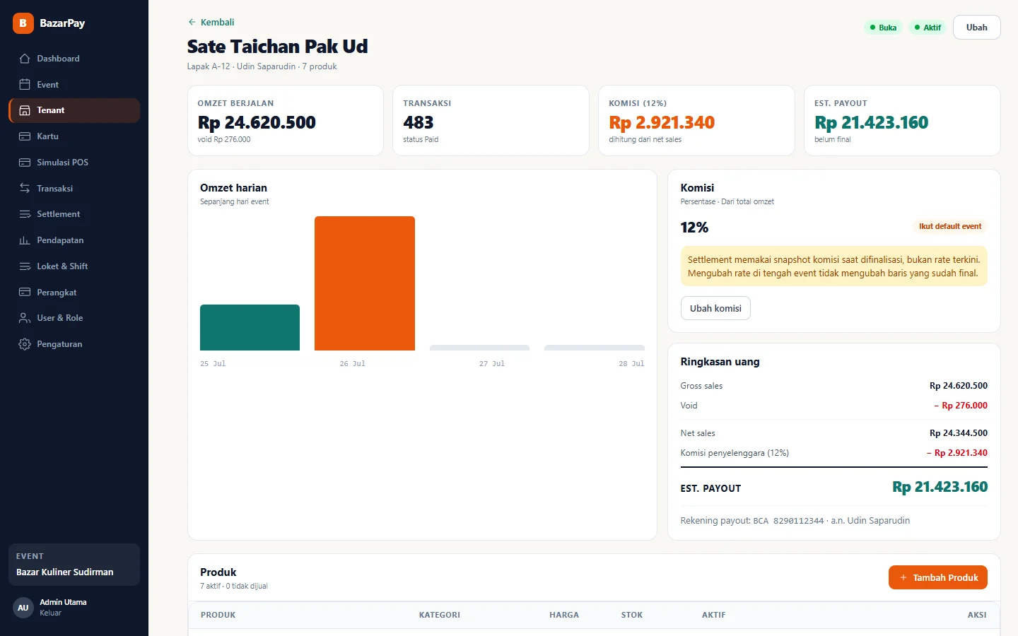 Tampilan BazarPay: Payout tenant dihitung dari omzet bersih.