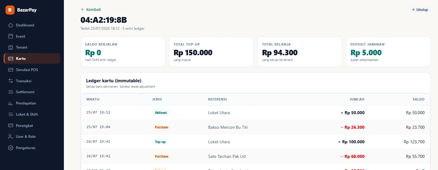 Tampilan BazarPay: Setiap rupiah di kartu punya jejak.