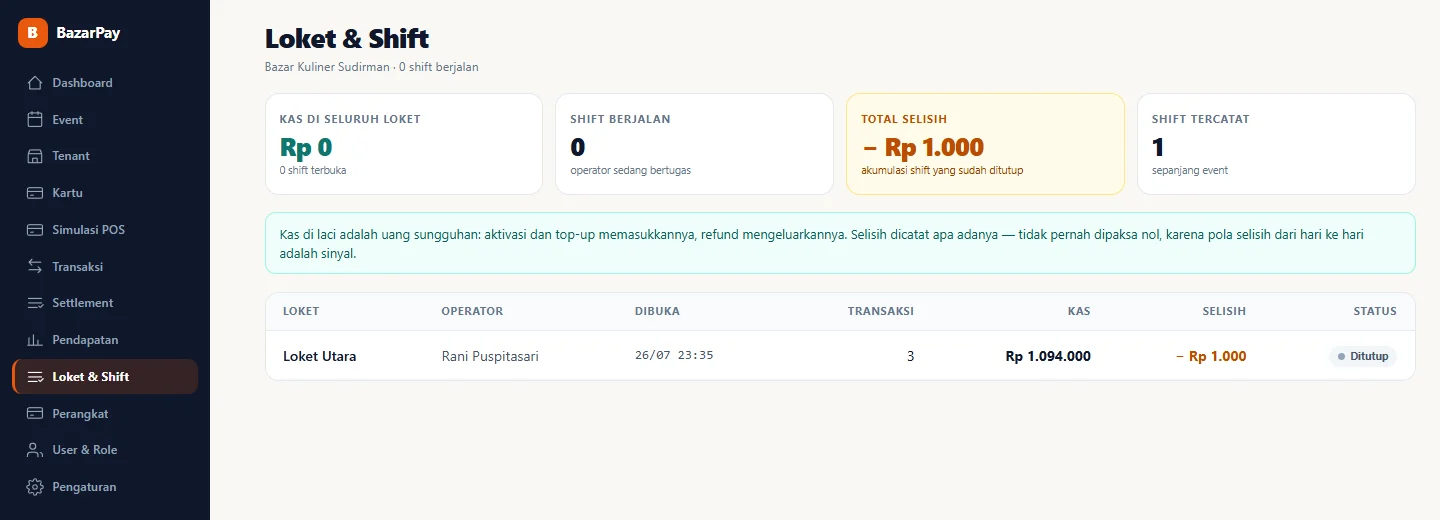 BazarPay — loket shift, dashboard web