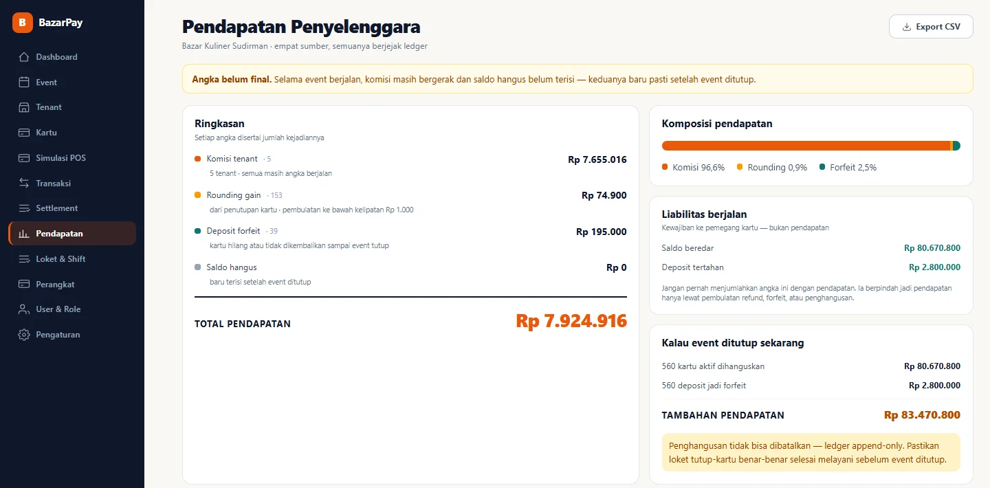 Tampilan BazarPay: Uang yang dipegang dan yang masih jadi kewajiban.