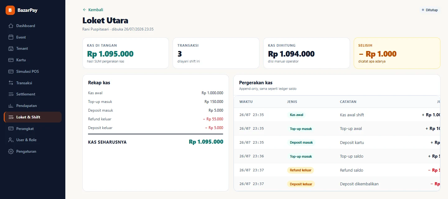 Tampilan BazarPay: Kas tiap loket dan mesin yang terpasang.