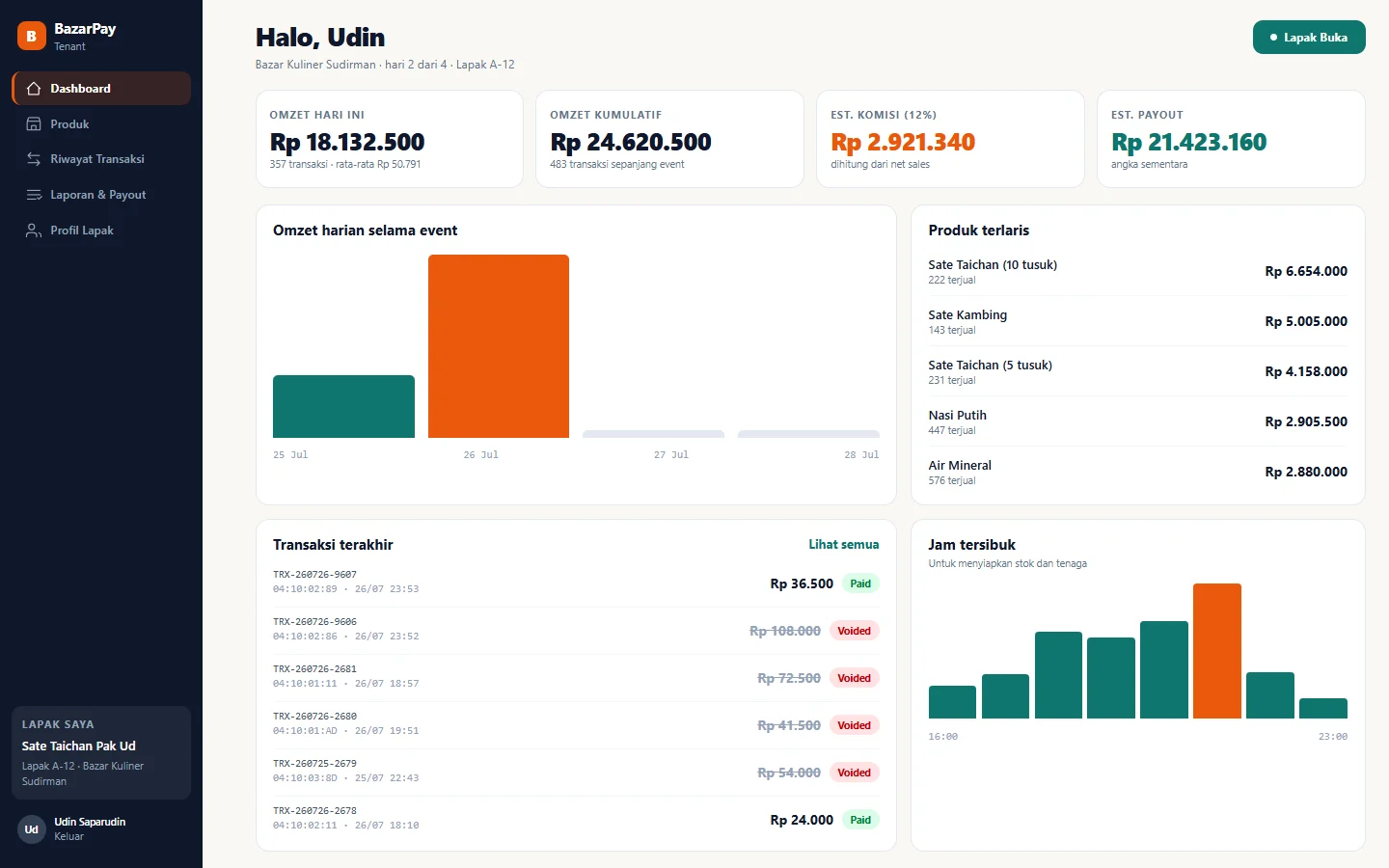 Tampilan BazarPay: Omzet dan payout lapak bisa dicek sendiri.