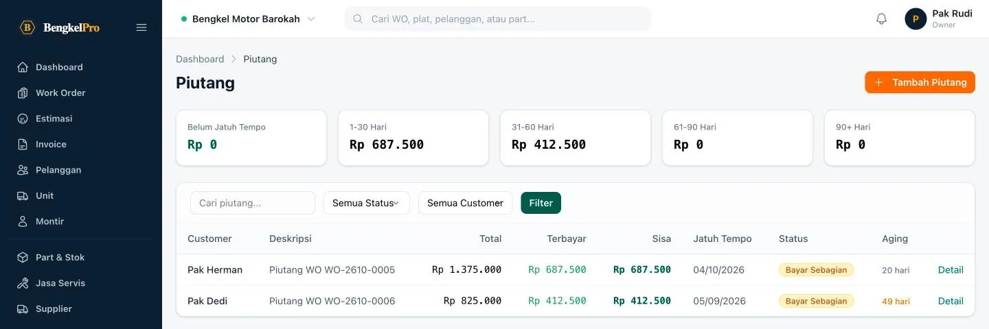 Tampilan BengkelPro + BengkelOne: Stok part dan piutang selalu tercatat.