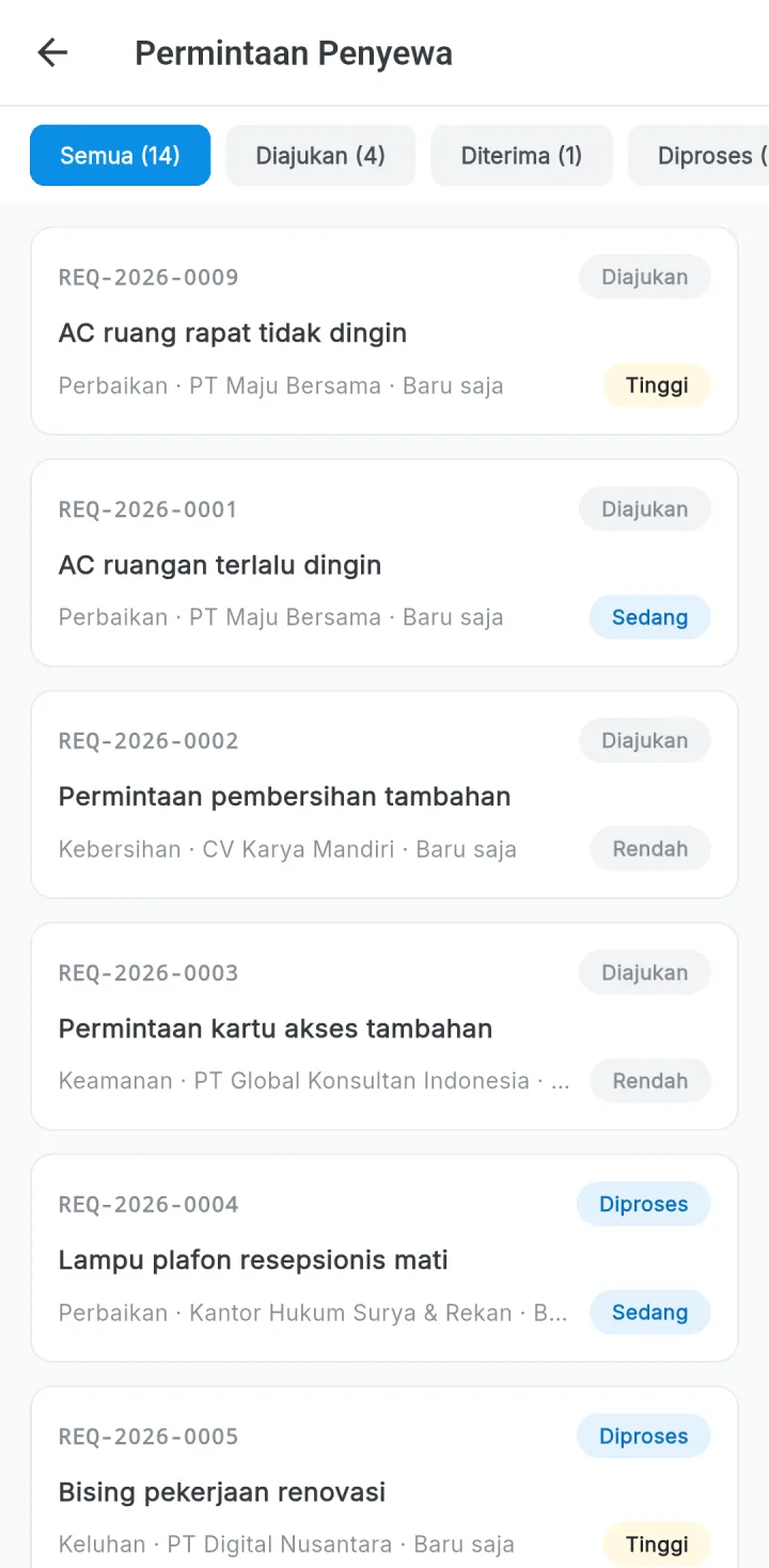 Tampilan Sistem Pengelola Gedung: Permintaan penyewa tercatat dan terpantau.