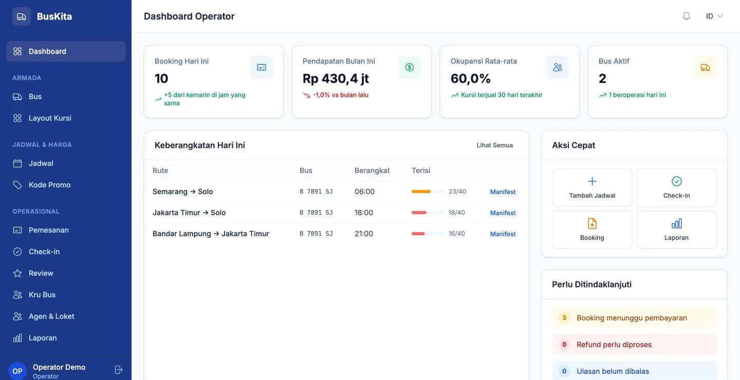 Tampilan BusTicket: Keberangkatan hari ini dan keterisian kursi dalam satu layar.