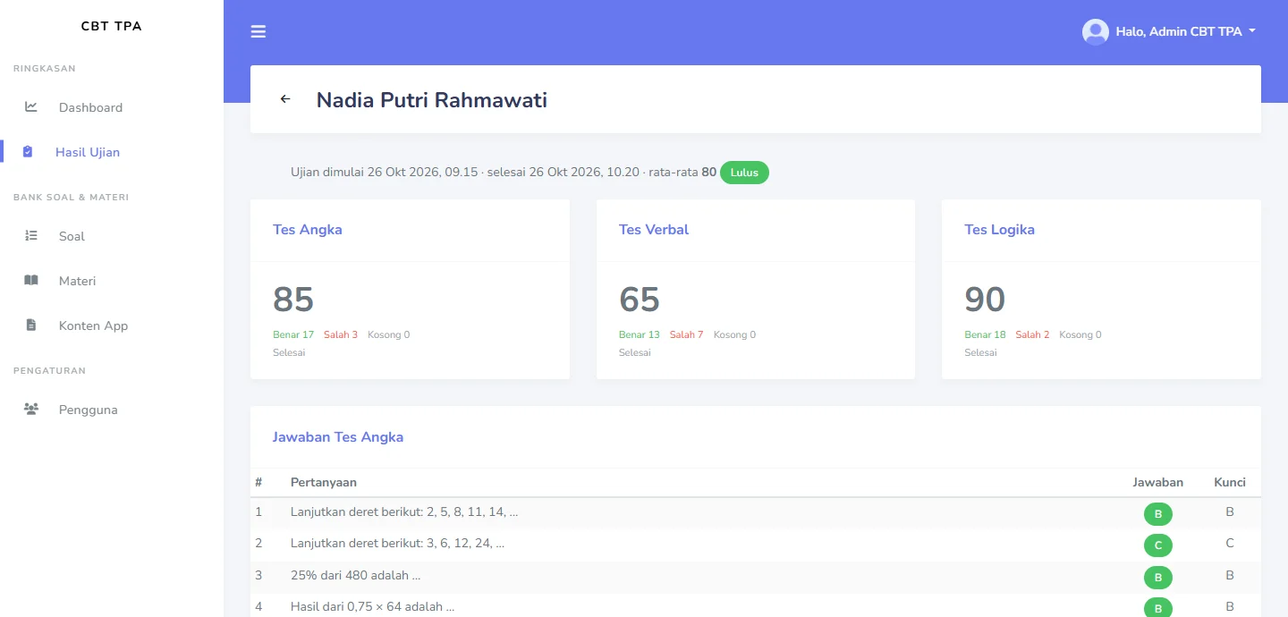 Tampilan CBT TPA: Bank soal per subtes dan detail jawaban peserta.