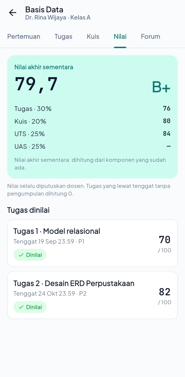 Tampilan Cendekia: Mahasiswa tahu posisi nilainya sebelum UAS.