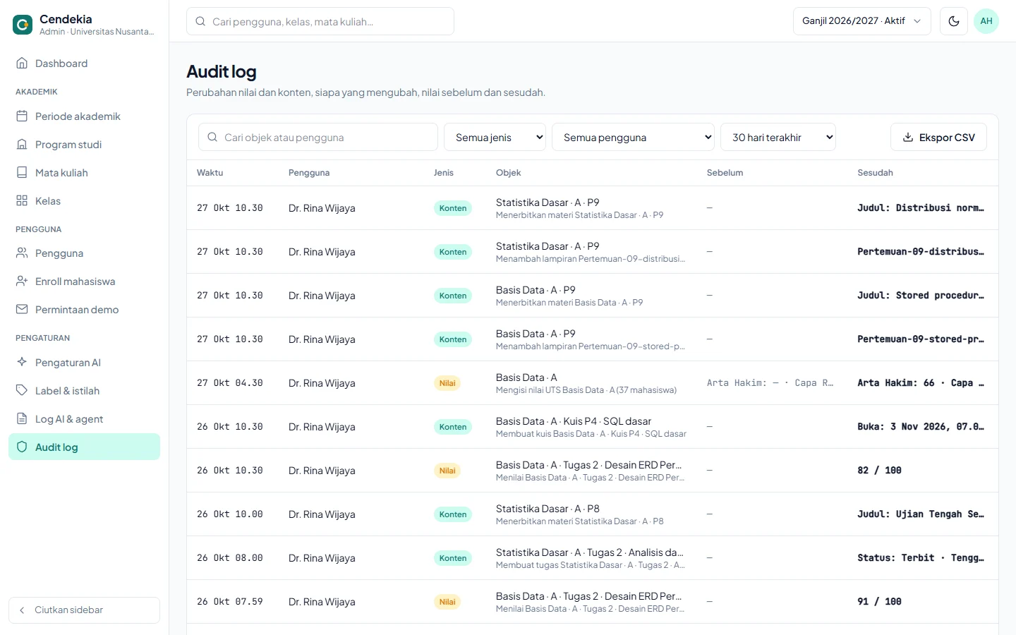 Cendekia — admin audit, dashboard web
