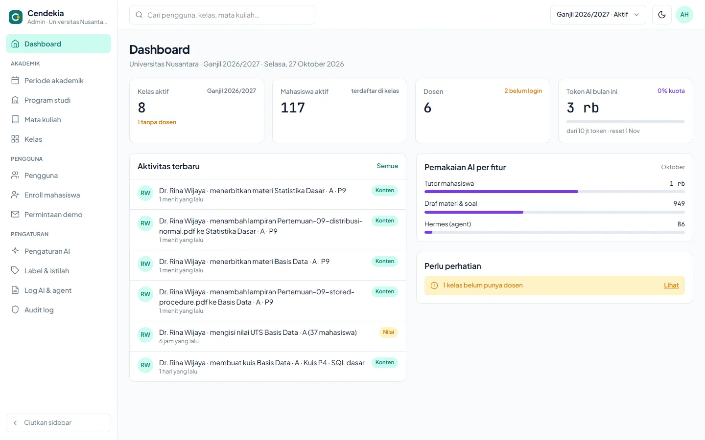 Cendekia — admin dasbor, dashboard web