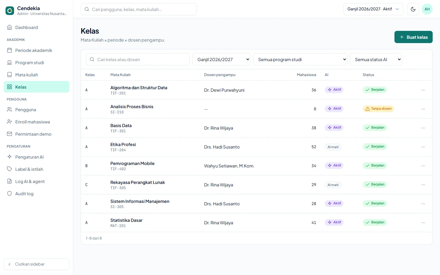 Cendekia — admin kelas, dashboard web