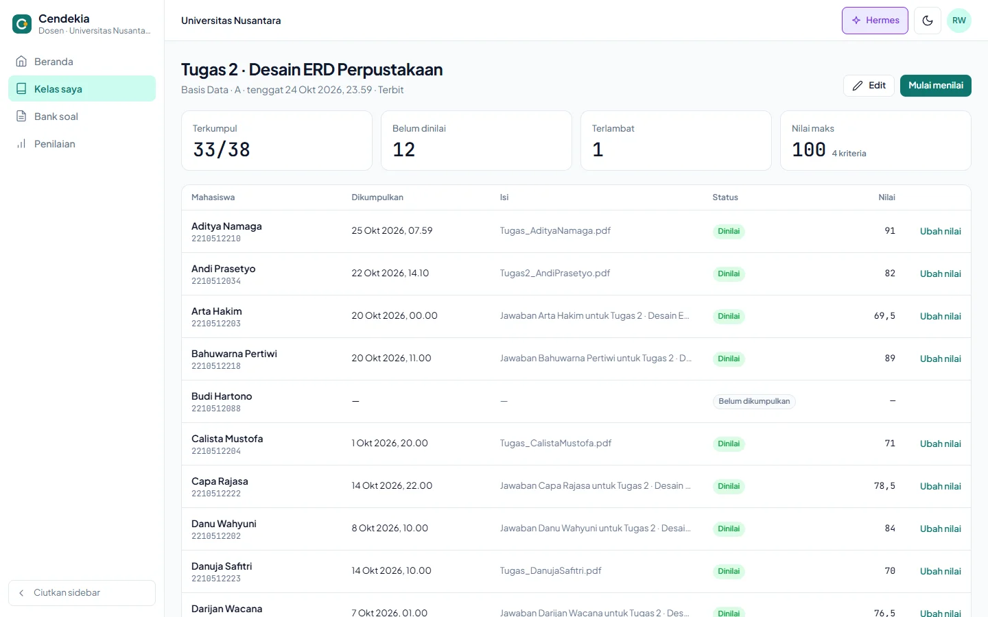 Cendekia — tugas, dashboard web