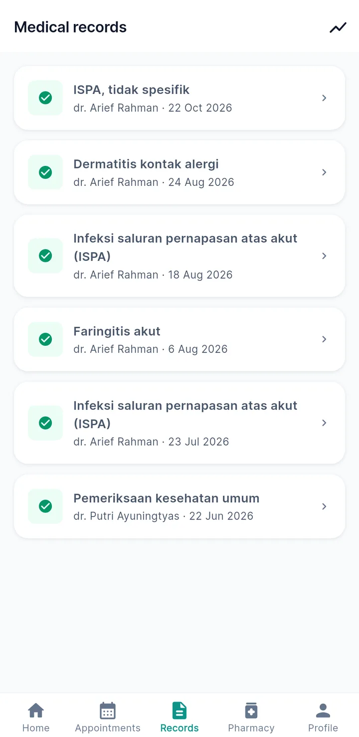 Tampilan KlinikPro: Pasien melihat janji temu dan riwayat periksanya dari HP.