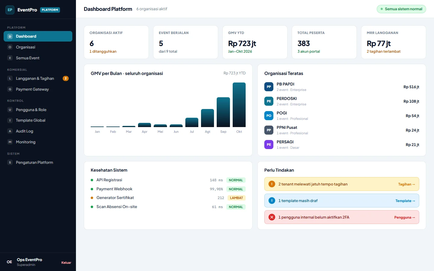 Tampilan EventPro: Satu platform untuk banyak perhimpunan.