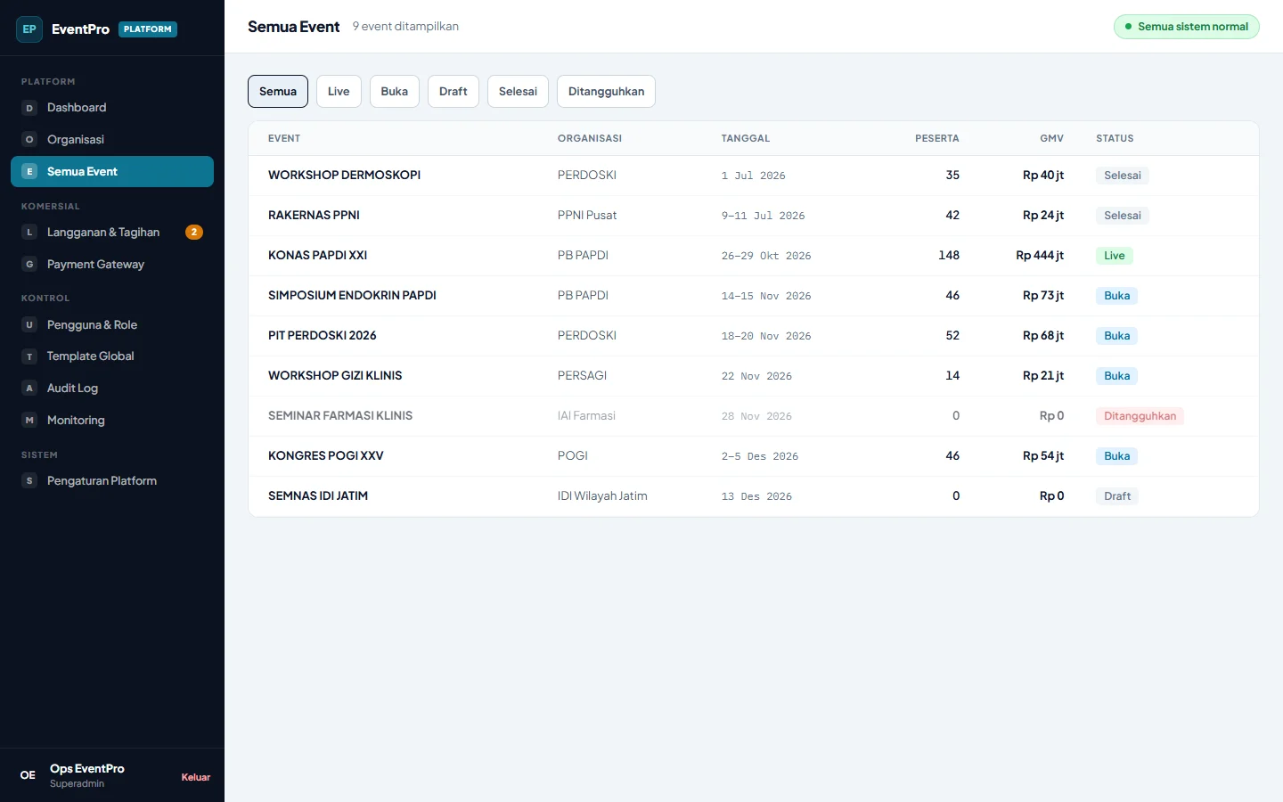 EventPro — platform event, dashboard web