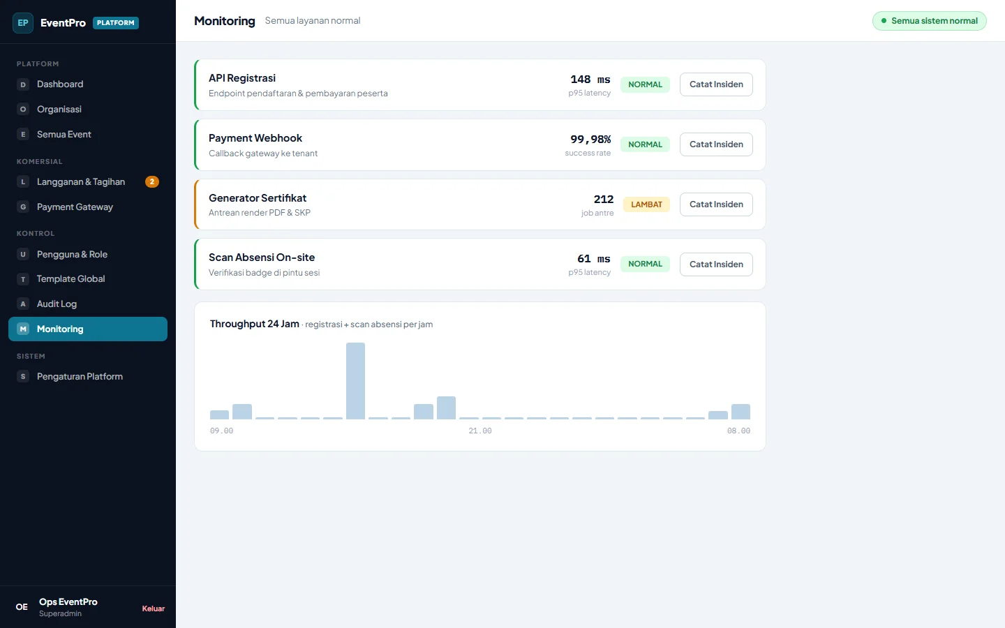 EventPro — platform monitoring, dashboard web