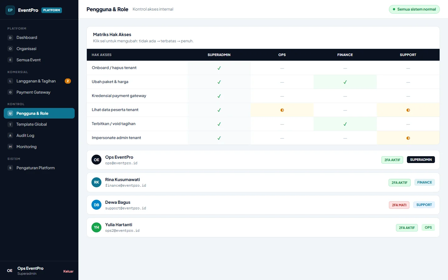 EventPro — platform role, dashboard web