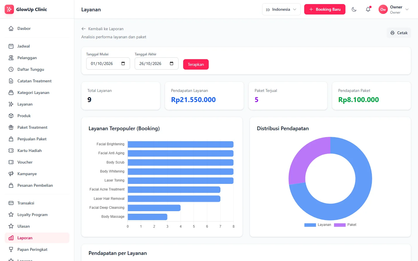 GlowUp Clinic — laporan layanan, dashboard web