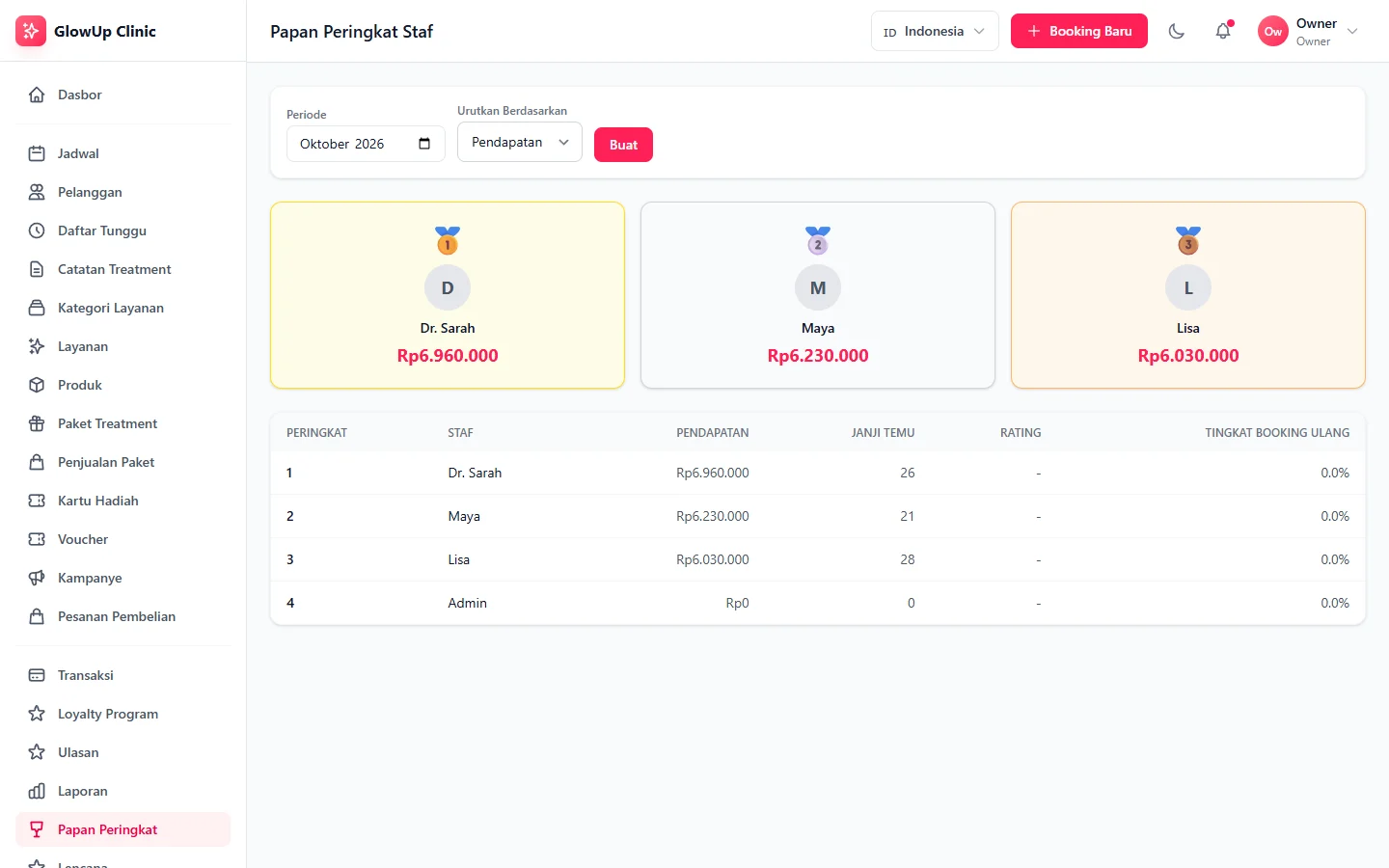 GlowUp Clinic — papan peringkat, dashboard web