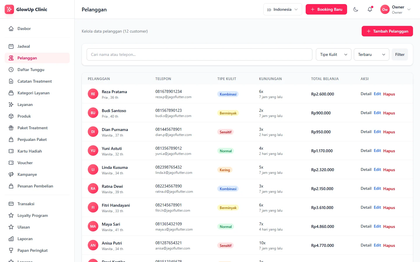 GlowUp Clinic — pelanggan, dashboard web