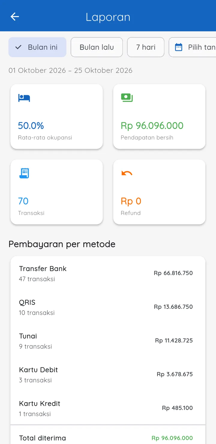 HotelPro — laporan, aplikasi HP