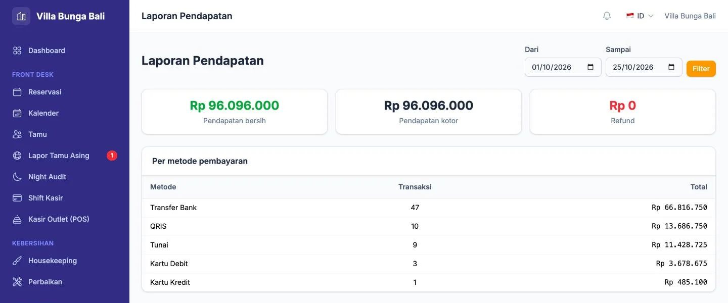 HotelPro — pendapatan, dashboard web