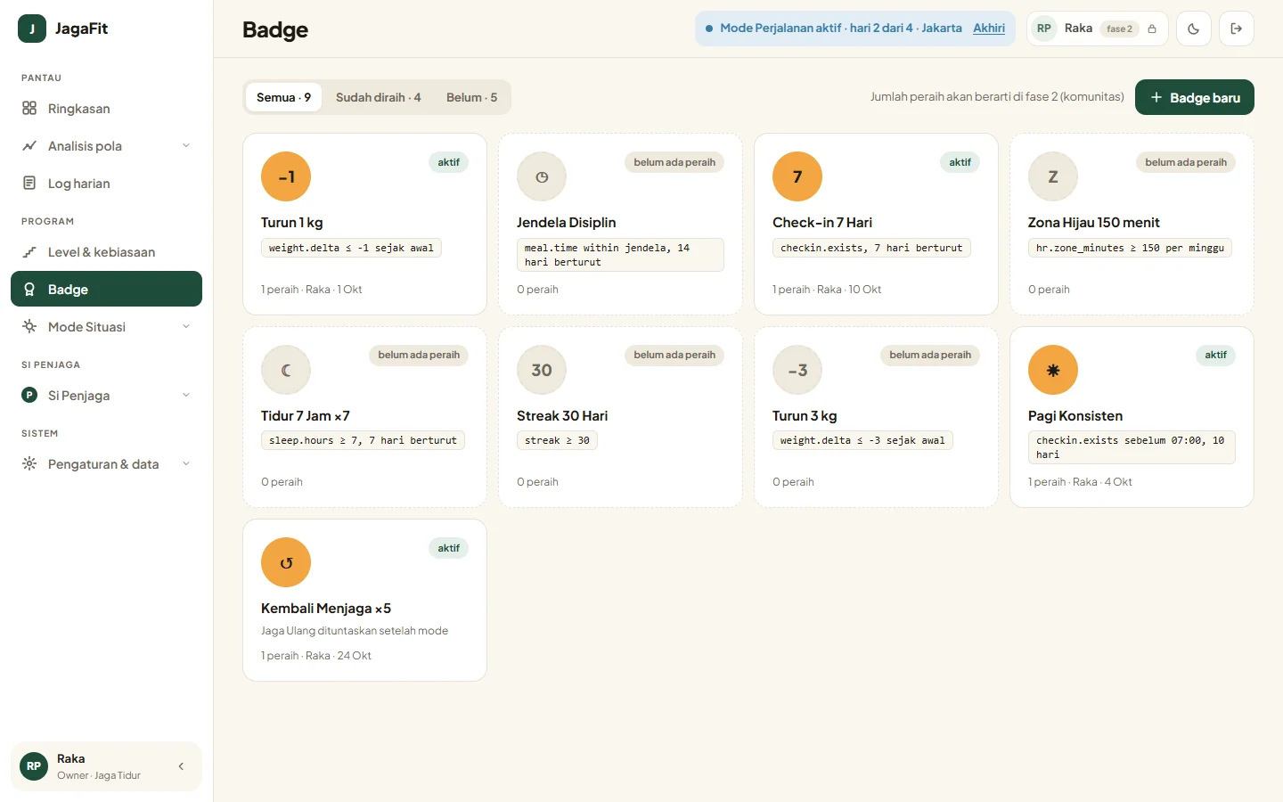 Tampilan JagaFit: Level, kebiasaan, dan badge diatur dari dashboard.