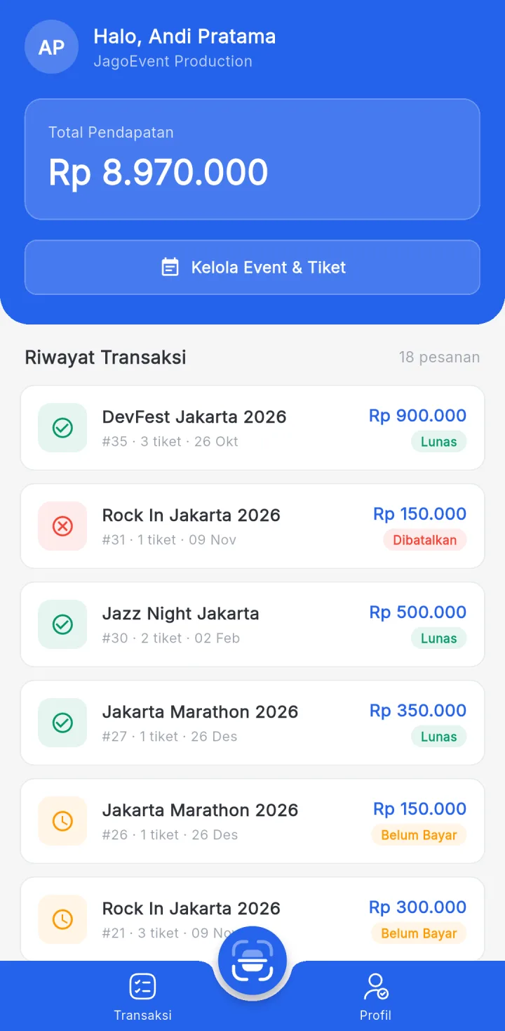 Tampilan JagoEvent: Pendapatan dan penjualan tiap jenis tiket terpantau.