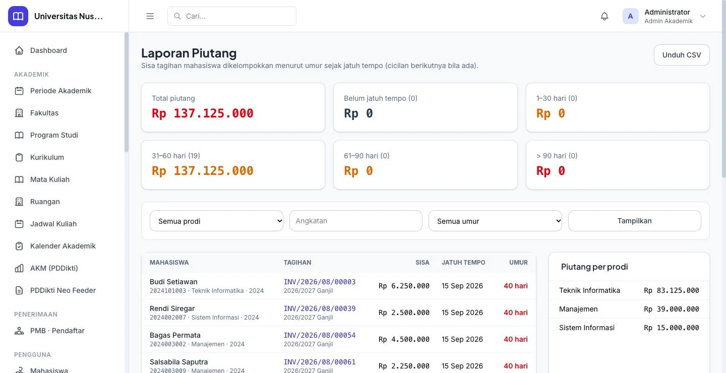 Tampilan JagoSIAKAD: Tunggakan UKT terlihat per mahasiswa dan per umur.