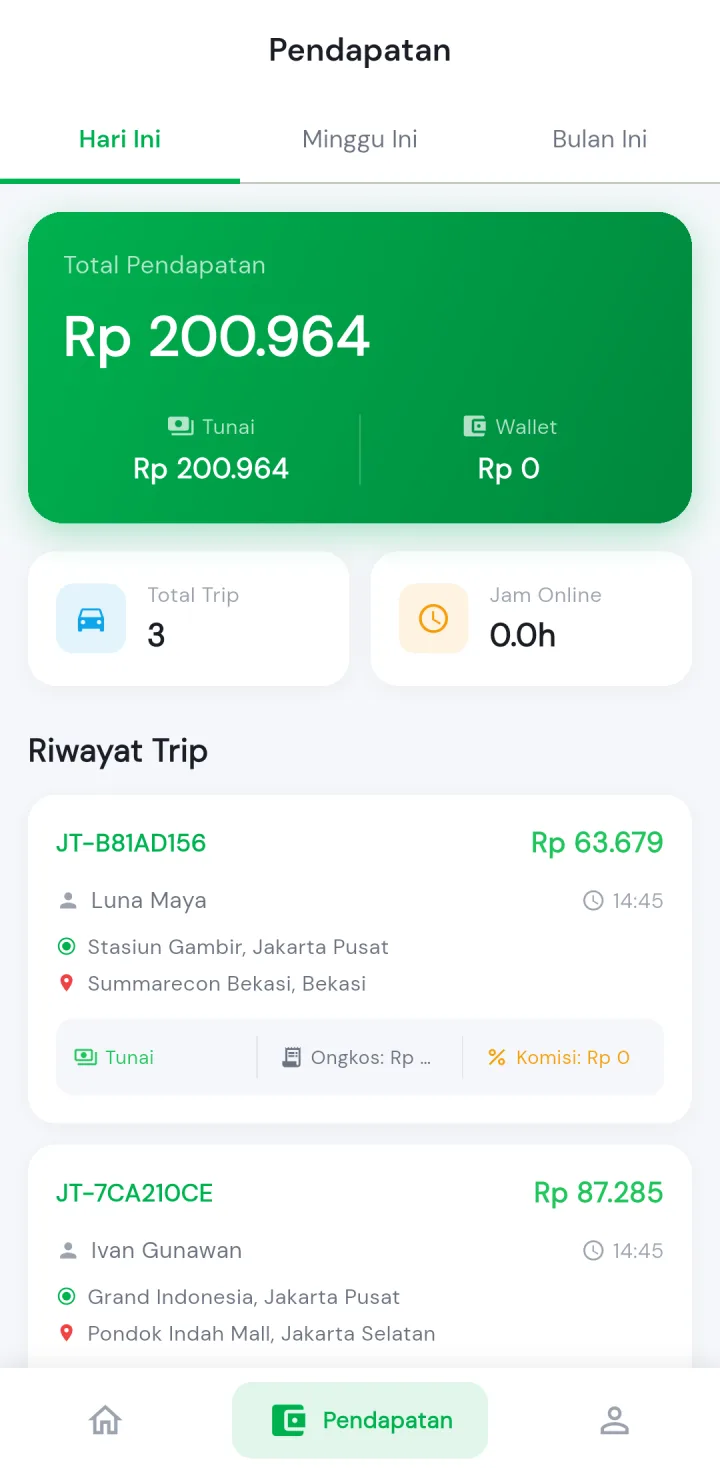 Tampilan JagoTaxi: Driver melihat pendapatannya per hari, minggu, dan bulan.