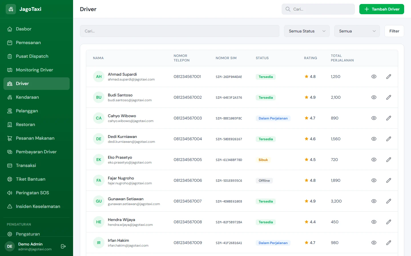 JagoTaxi — driver, dashboard web