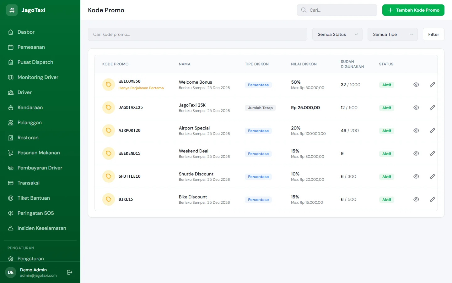 JagoTaxi — kode promo, dashboard web