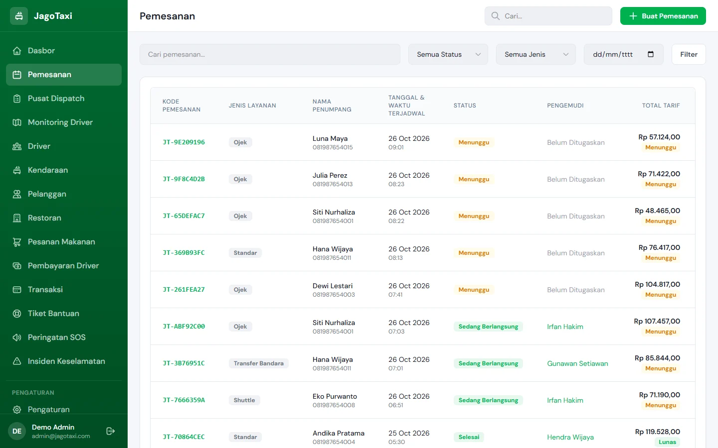 JagoTaxi — pemesanan, dashboard web