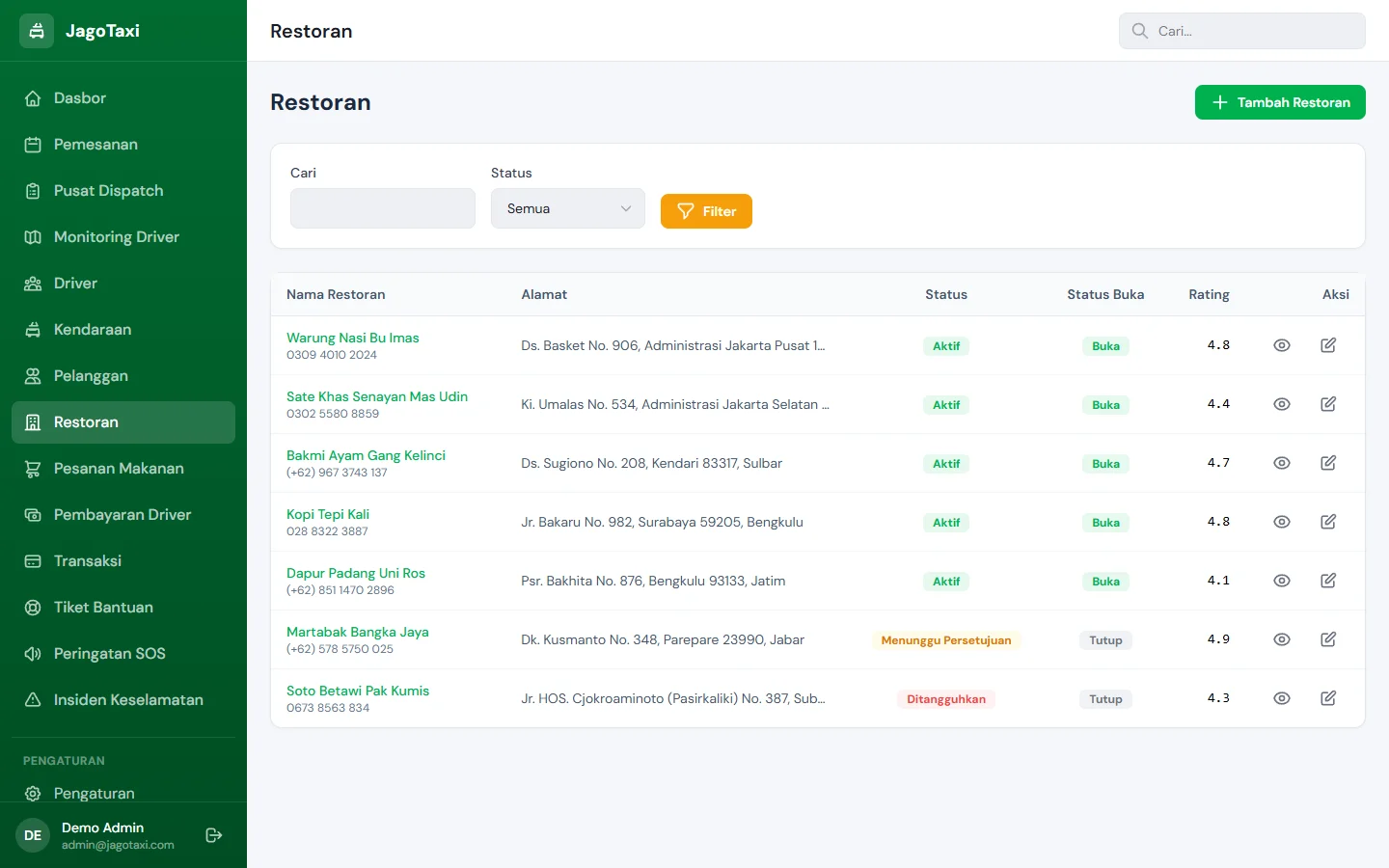 JagoTaxi — restoran, dashboard web