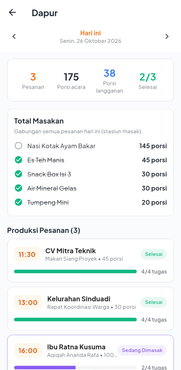 Tampilan KateringPro: Dapur tahu berapa yang dimasak dan apa yang harus dibeli.