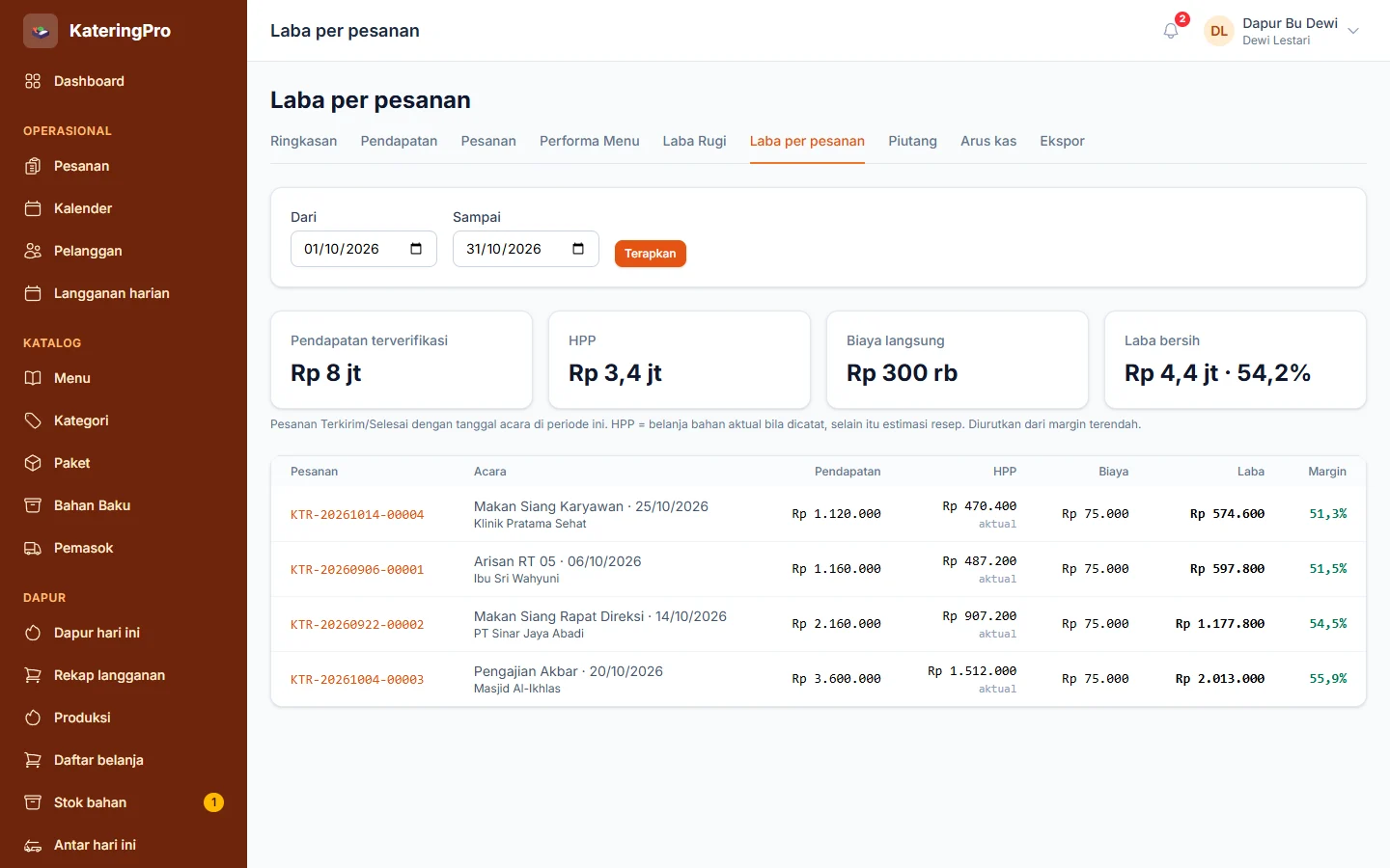 Tampilan KateringPro: Untung setiap pesanan terlihat tanpa menunggu akhir bulan.