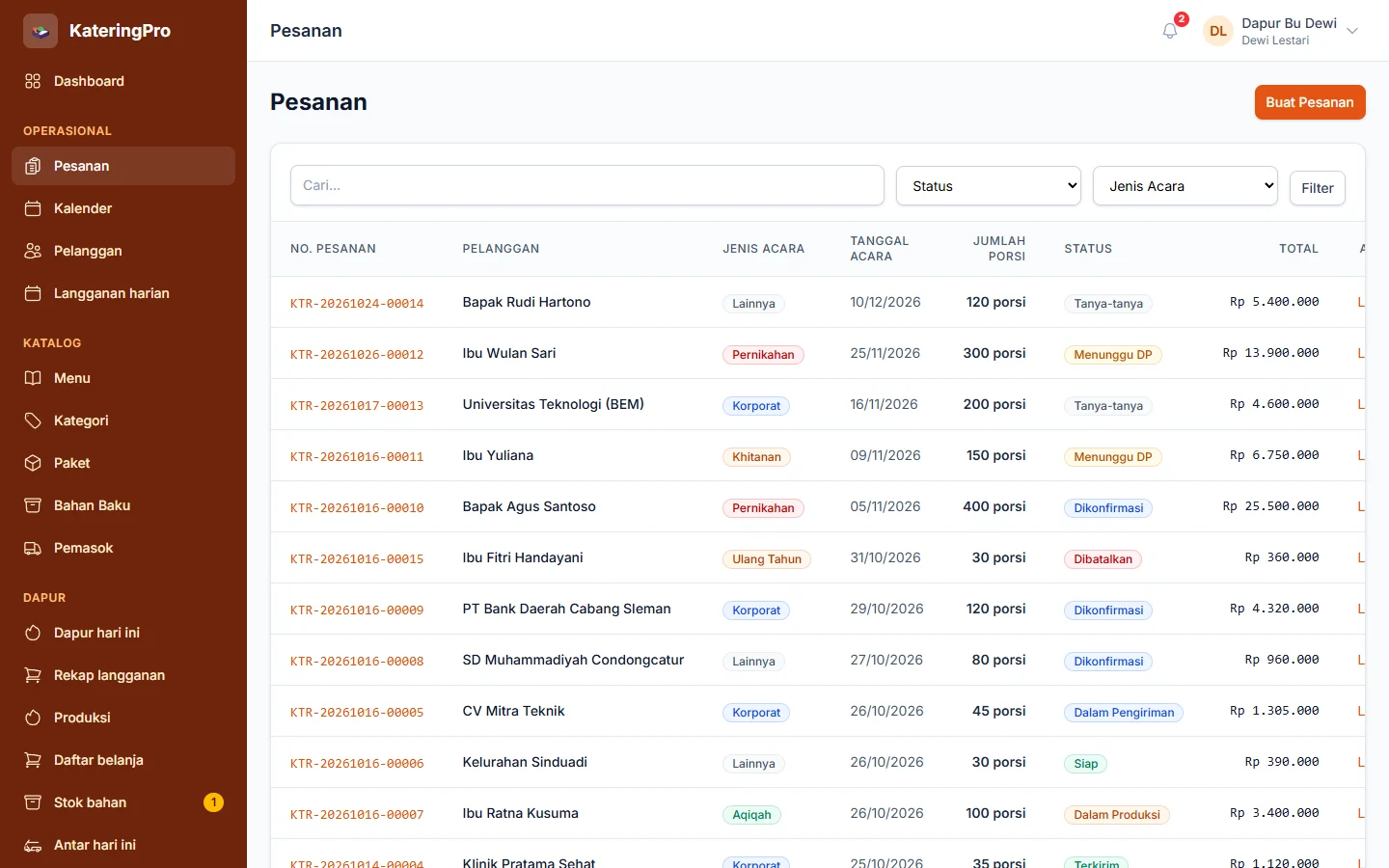 KateringPro — pesanan, dashboard web