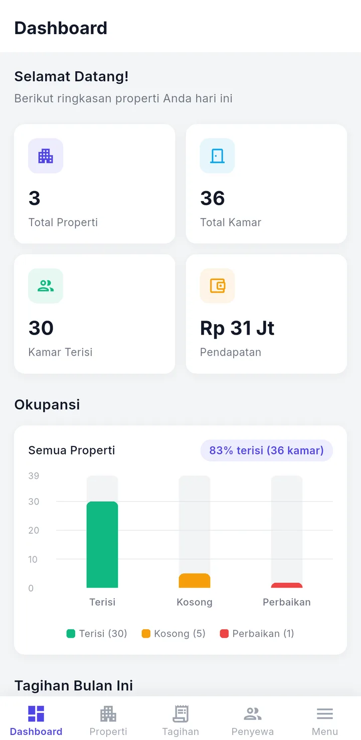 Tampilan KosPro: Hunian, pendapatan, dan tunggakan dalam satu layar.