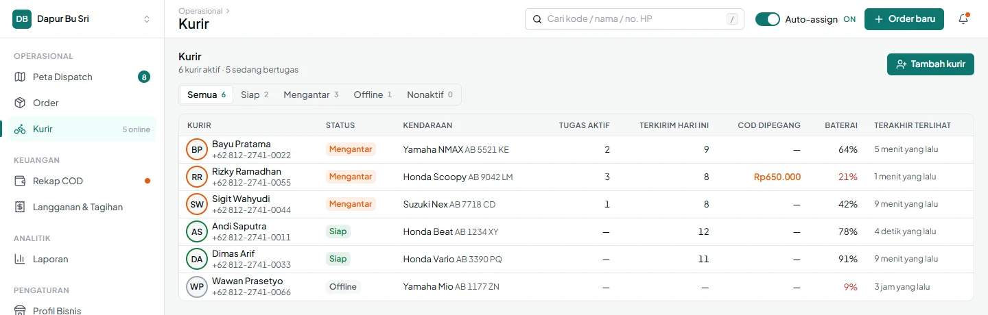 KurirPro — kurir, dashboard web