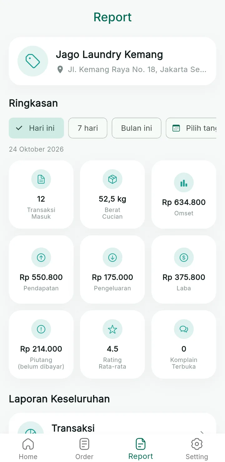 Tampilan LaundryPro: Omzet, laba, dan piutang terbaca dari HP.