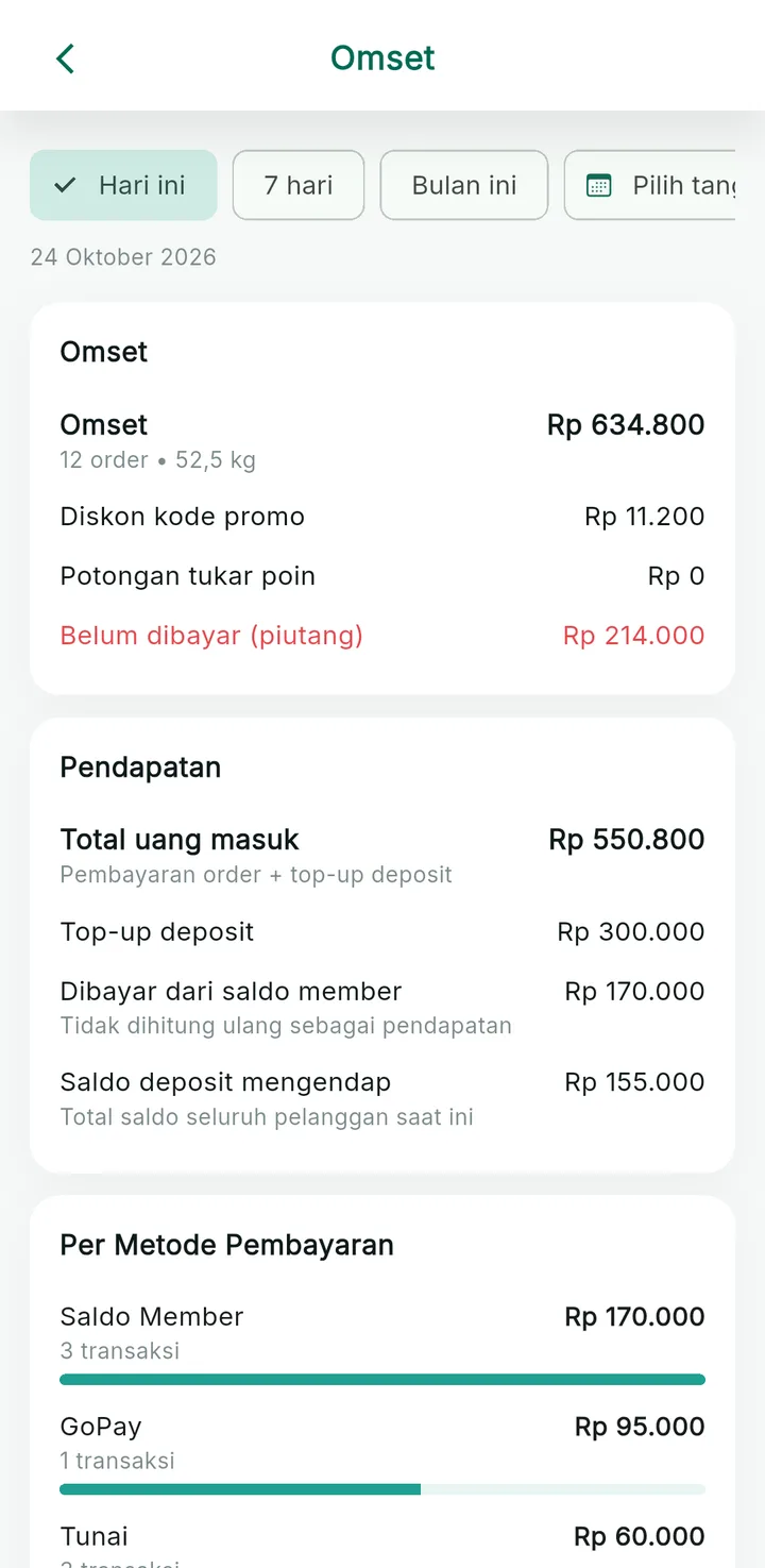 Tampilan LaundryPro: Omzet, laba, dan piutang terbaca dari HP.