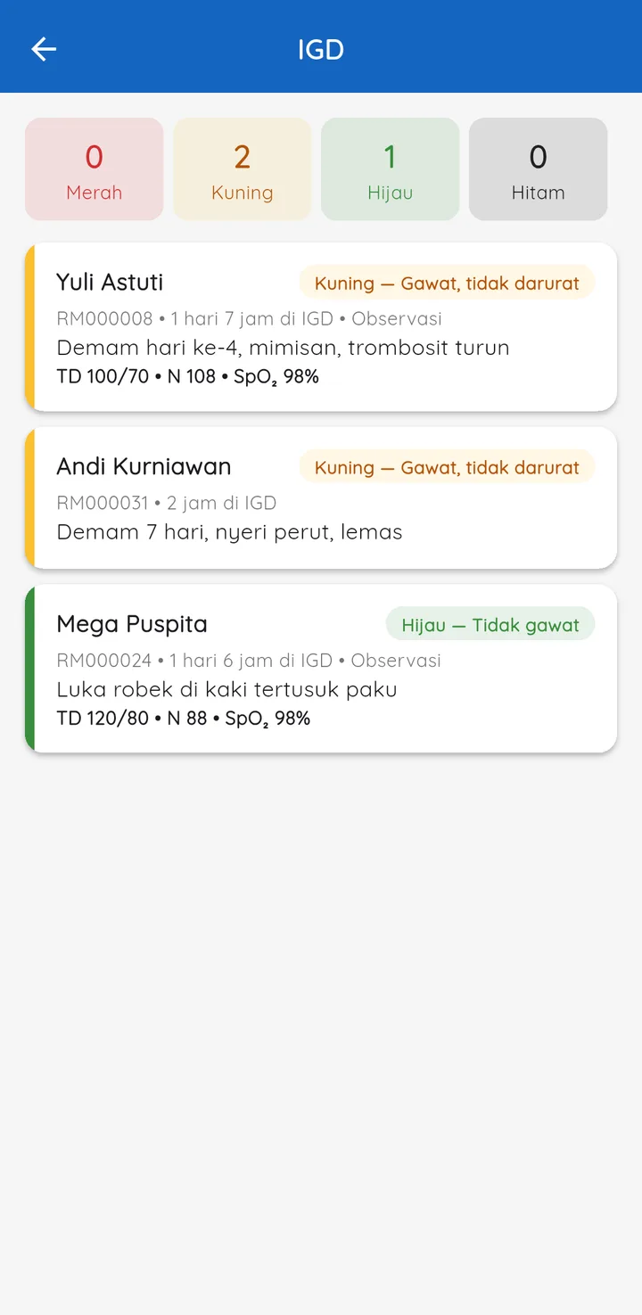 Tampilan MediPro Rumah Sakit: Pasien IGD diurutkan menurut triase.