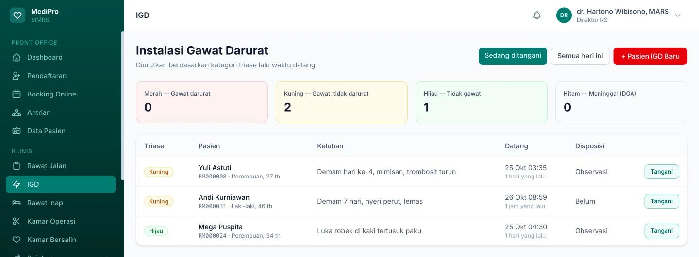 Tampilan MediPro Rumah Sakit: Pasien IGD diurutkan menurut triase.