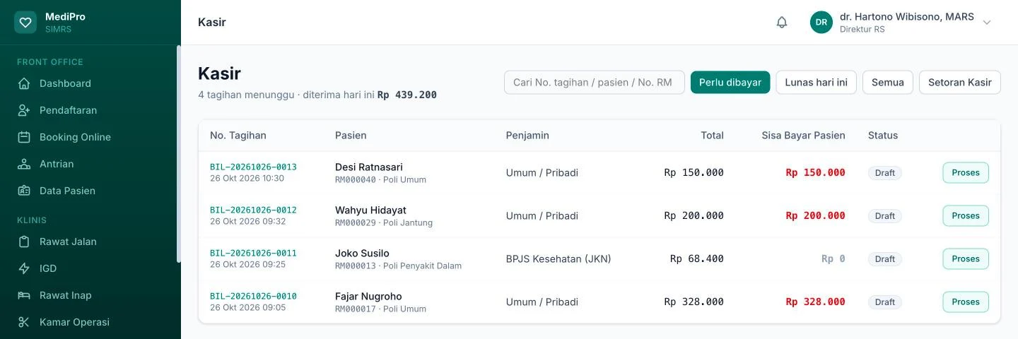 Tampilan MediPro Rumah Sakit: Tagihan terkumpul dari semua layanan.