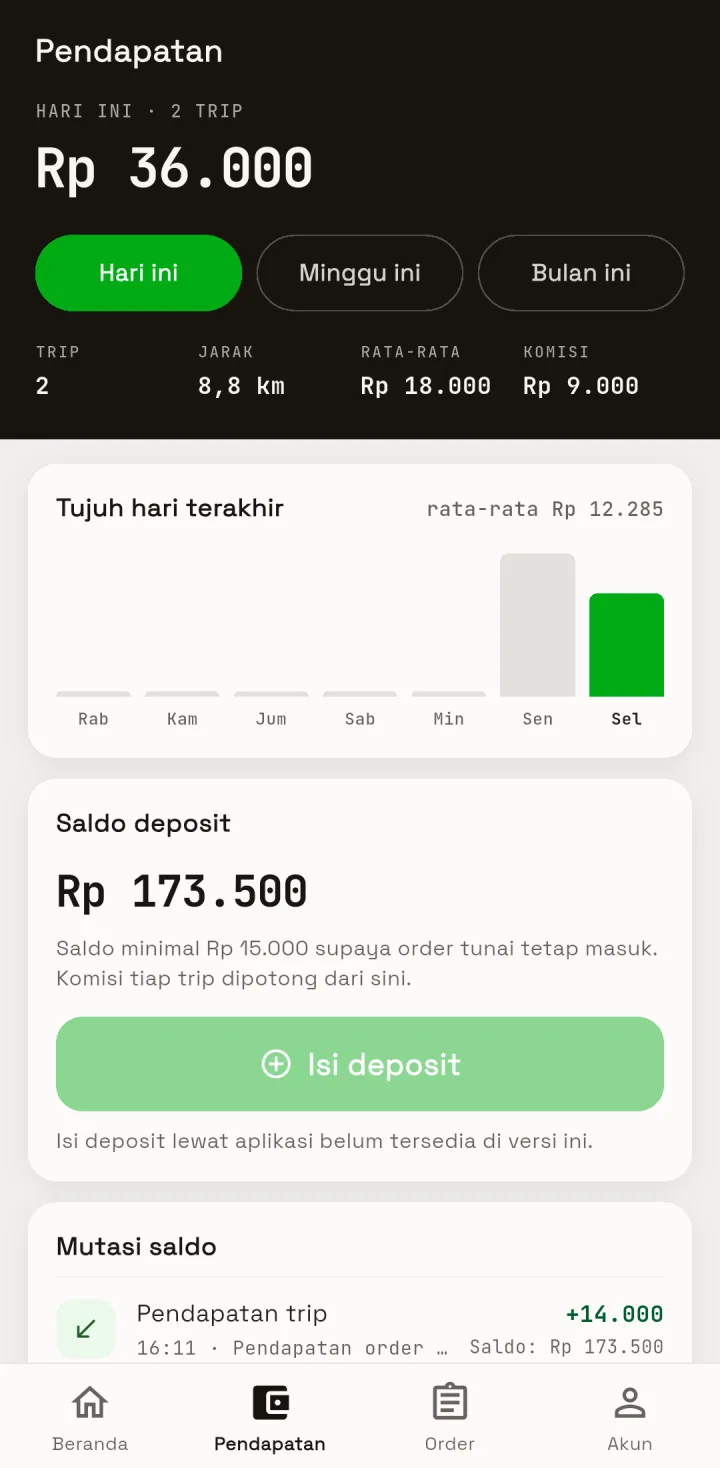 Tampilan OjekPro: Pendapatan, komisi, dan saldo deposit yang bisa dicek.