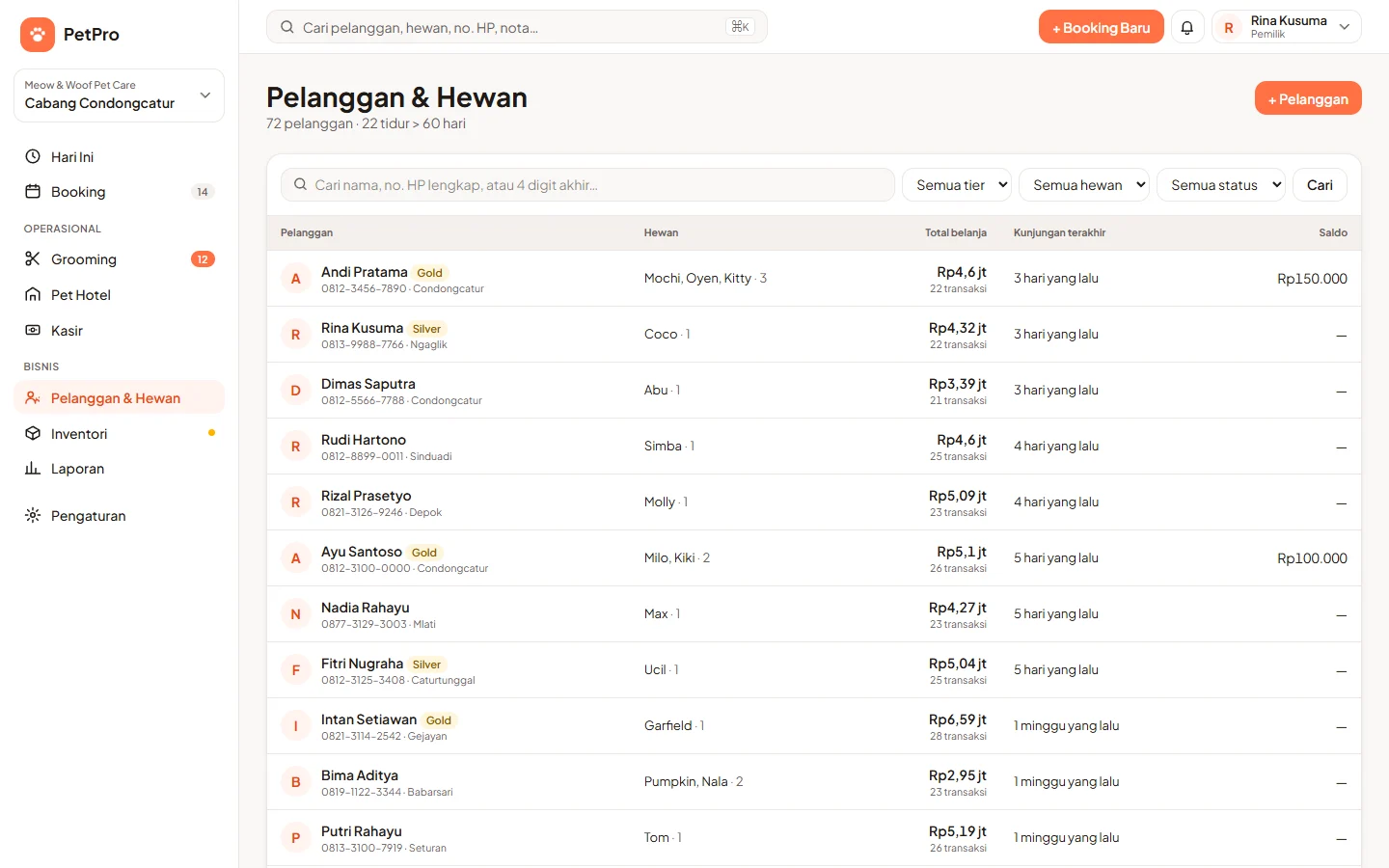 PetPro — pelanggan, dashboard web