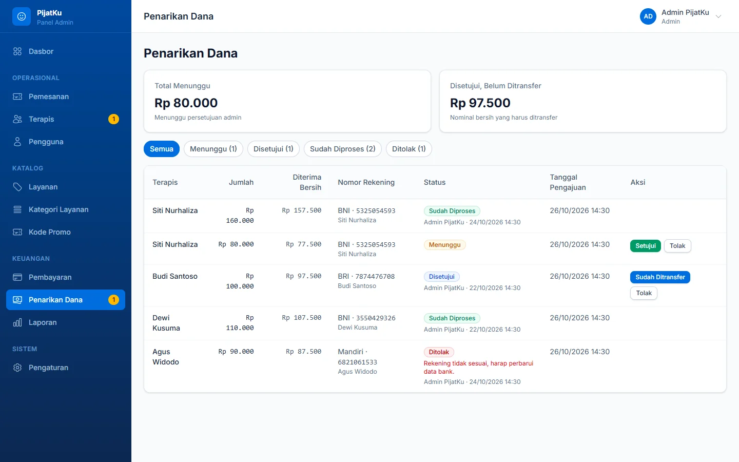 Tampilan PijatKu: Pendapatan, komisi, dan penarikan terlihat di satu tempat.