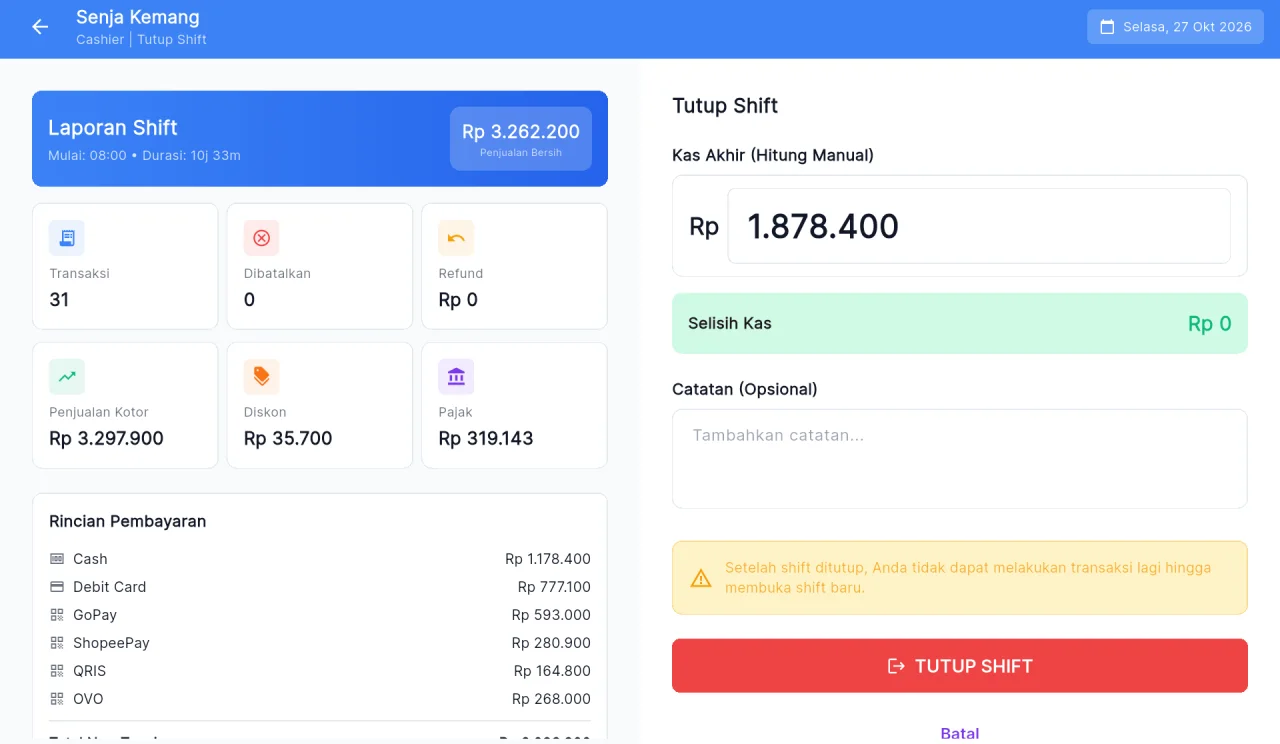 Tampilan POS Resto & Kafe: Uang laci dicocokkan setiap tutup shift.