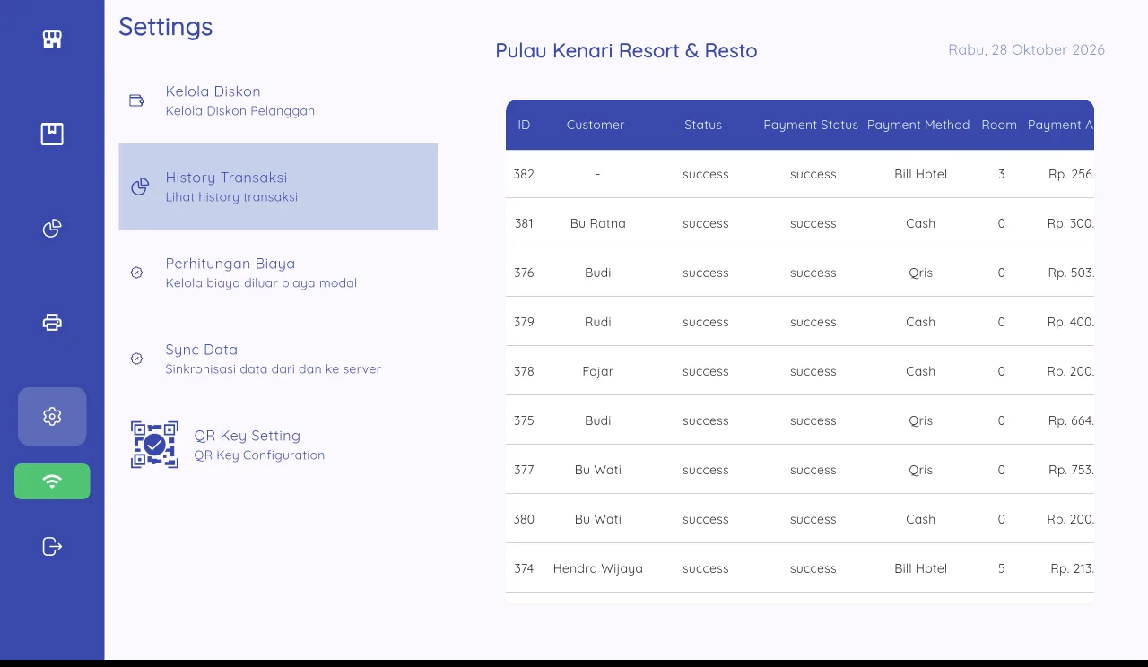 Tampilan POS Resto Hotel: Salah input dibatalkan dengan PIN.